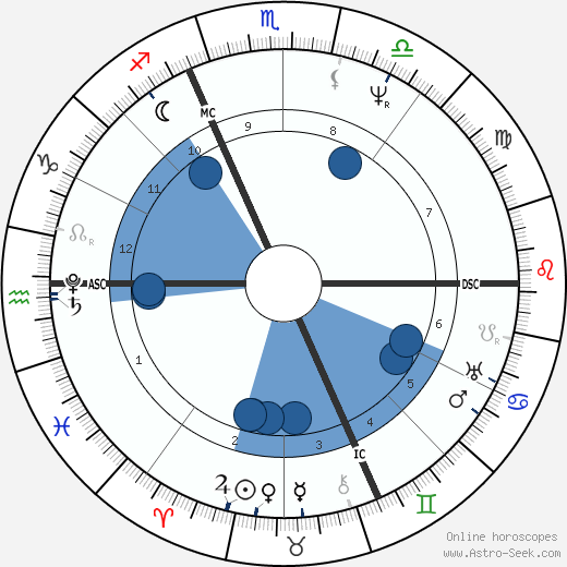 Franz Xaver Schnyder von Wartensee wikipedia, horoscope, astrology, instagram