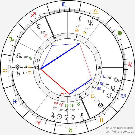 Franz Xaver Schnyder von Wartensee birth chart, biography, wikipedia 2023, 2024