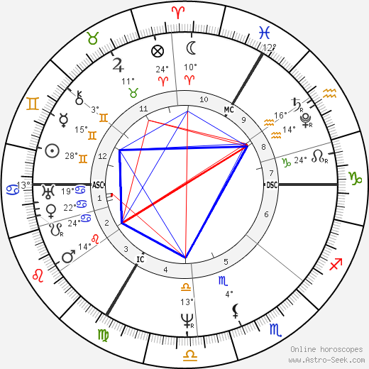Marceline Desbordes-Valmore birth chart, biography, wikipedia 2024, 2025