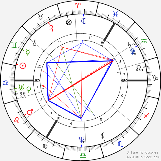 Marceline Desbordes-Valmore birth chart, Marceline Desbordes-Valmore astro natal horoscope, astrology