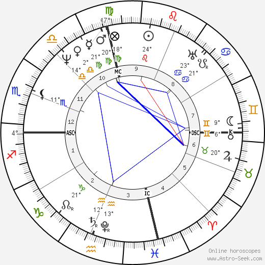 Davy Crockett birth chart, biography, wikipedia 2023, 2024