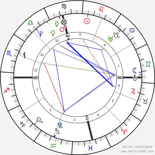 Davy Crockett birth chart, Davy Crockett astro natal horoscope, astrology