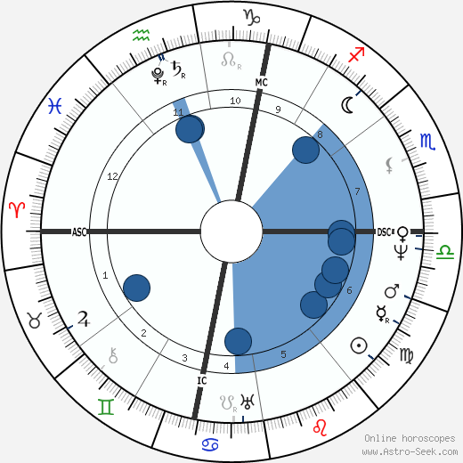 Michel Eugène Chevreul wikipedia, biography, birth chart, instagram Michel Eugène Chevreul wikipedia, horoscope, astrology, instagram