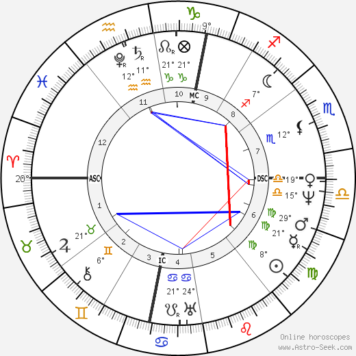 Michel Eugène Chevreul birth chart, biography, wikipedia 2024, 2025