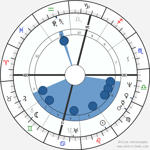 Victoire von Sachsen-Coburg-Saalfeld wikipedia, horoscope, astrology, instagram