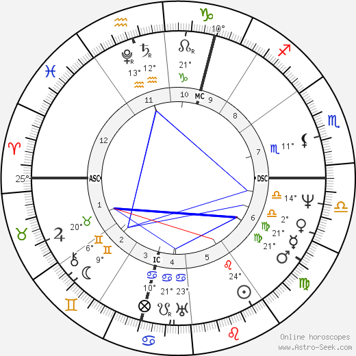 Victoire von Sachsen-Coburg-Saalfeld birth chart, biography, wikipedia 2024, 2025