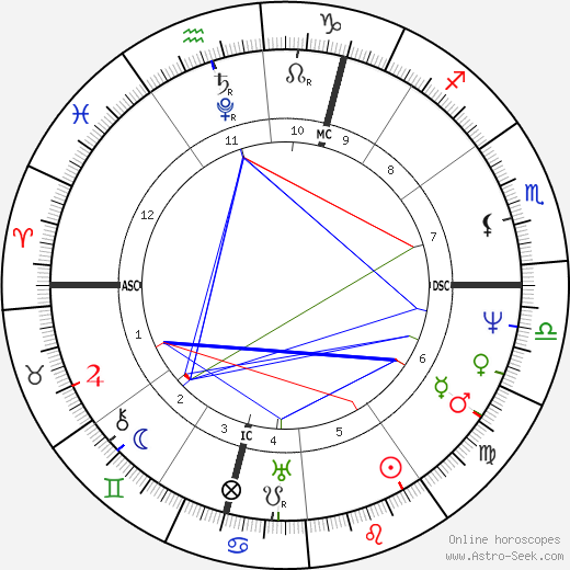 Victoire von Sachsen-Coburg-Saalfeld birth chart, Victoire von Sachsen-Coburg-Saalfeld astro natal horoscope, astrology