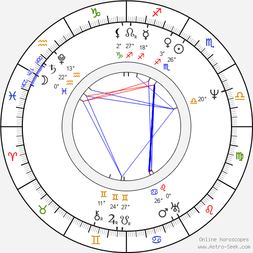 Louis Daguerre birth chart, biography, wikipedia 2023, 2024