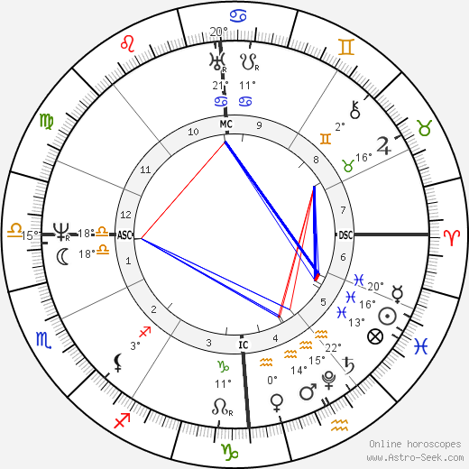 Joseph von Fraunhofer birth chart, biography, wikipedia 2023, 2024