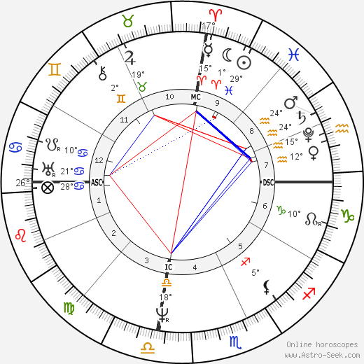Maria La Laurie birth chart, biography, wikipedia 2024, 2025