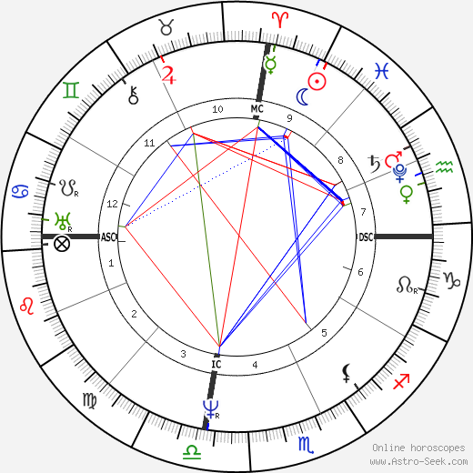 Maria La Laurie birth chart, Maria La Laurie astro natal horoscope, astrology