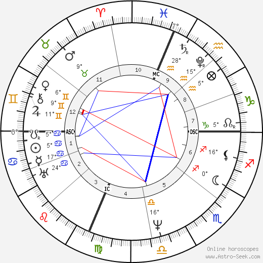 Thomas Say birth chart, biography, wikipedia 2023, 2024