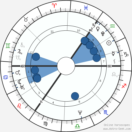 Lord Byron horoscope, astrology, sign, zodiac, date of birth, instagram
