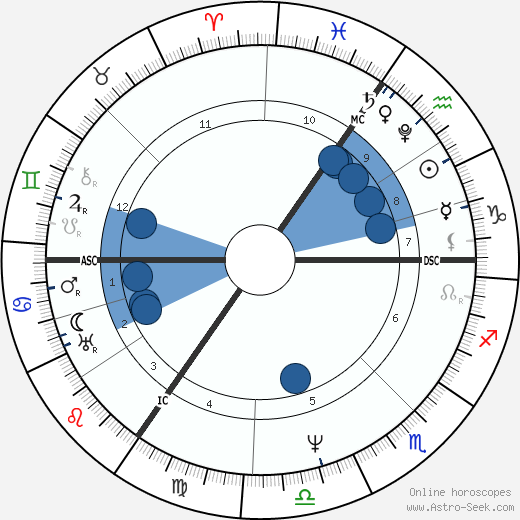 Lord Byron wikipedia, biography, birth chart, instagram Lord Byron wikipedia, horoscope, astrology, instagram