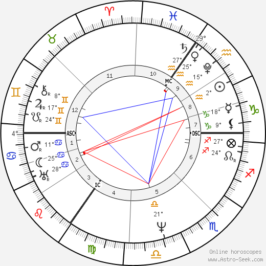 Lord Byron birth chart, biography, wikipedia 2023, 2024