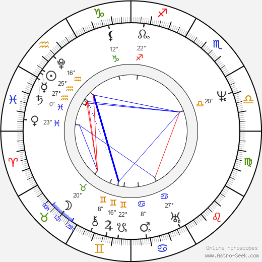 Matěj Milota Zdirad Polák birth chart, biography, wikipedia 2024, 2025