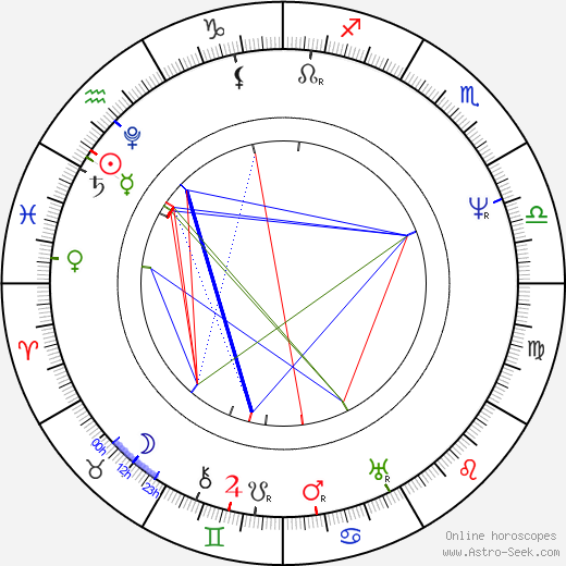 Matěj Milota Zdirad Polák birth chart, Matěj Milota Zdirad Polák astro natal horoscope, astrology