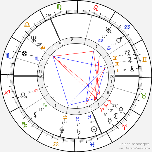 Joseph Eichendorff birth chart, biography, wikipedia 2023, 2024