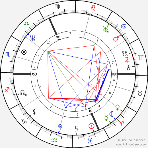 Joseph Eichendorff birth chart, Joseph Eichendorff astro natal horoscope, astrology