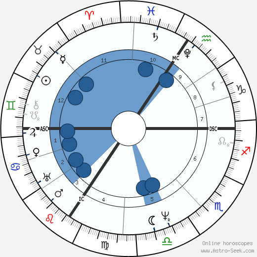 Friedrich Rückert wikipedia, horoscope, astrology, instagram