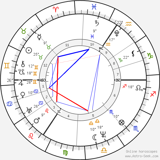 Friedrich Rückert birth chart, biography, wikipedia 2024, 2025