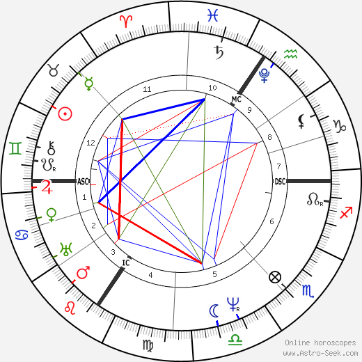 Friedrich Rückert birth chart, Friedrich Rückert astro natal horoscope, astrology