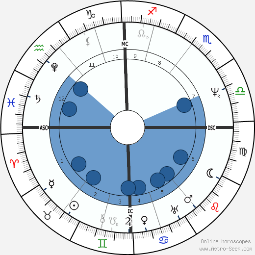 Hugh Clapperton horoscope, astrology, sign, zodiac, date of birth, instagram