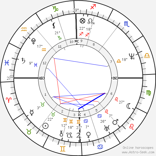 Hugh Clapperton birth chart, biography, wikipedia 2024, 2025