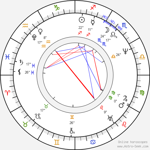 Maria Szymanowska birth chart, biography, wikipedia 2023, 2024