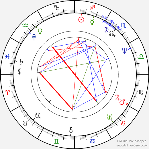 Maria Szymanowska birth chart, Maria Szymanowska astro natal horoscope, astrology