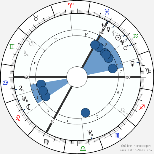 Franz Xaver Gabelsberger horoscope, astrology, sign, zodiac, date of birth, instagram