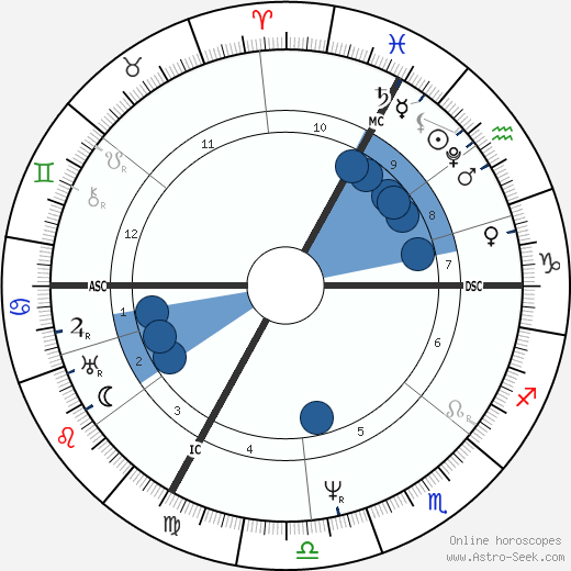 Franz Xaver Gabelsberger wikipedia, biography, birth chart, instagram Franz Xaver Gabelsberger wikipedia, horoscope, astrology, instagram