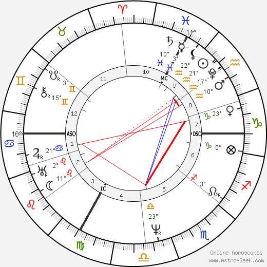 Franz Xaver Gabelsberger birth chart, biography, wikipedia 2024, 2025