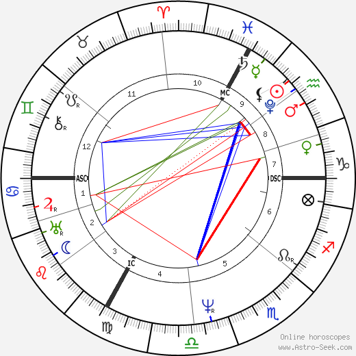 Franz Xaver Gabelsberger birth chart, Franz Xaver Gabelsberger astro natal horoscope, astrology