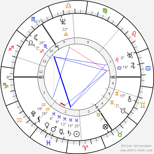 Georg Ohm birth chart, biography, wikipedia 2023, 2024