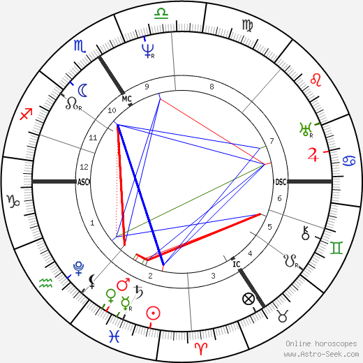 Georg Ohm birth chart, Georg Ohm astro natal horoscope, astrology