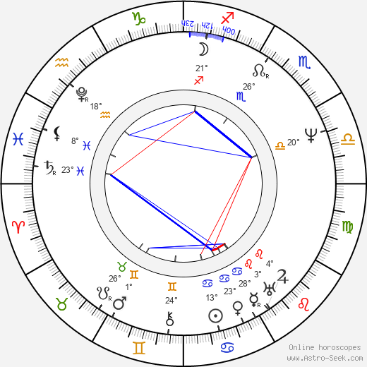 Faddey Bulgarin birth chart, biography, wikipedia 2024, 2025
