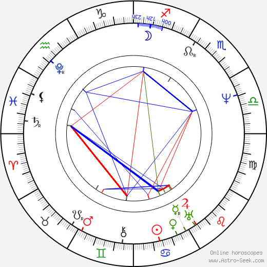 Faddey Bulgarin birth chart, Faddey Bulgarin astro natal horoscope, astrology