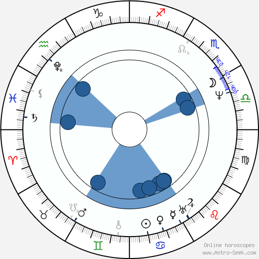 Horace Vernet horoscope, astrology, sign, zodiac, date of birth, instagram