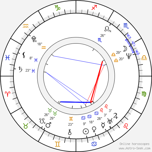 Horace Vernet birth chart, biography, wikipedia 2024, 2025