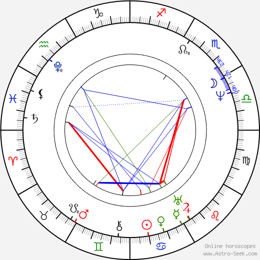 Horace Vernet birth chart, Horace Vernet astro natal horoscope, astrology