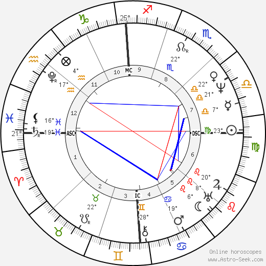 James Fenimore Cooper birth chart, biography, wikipedia 2023, 2024