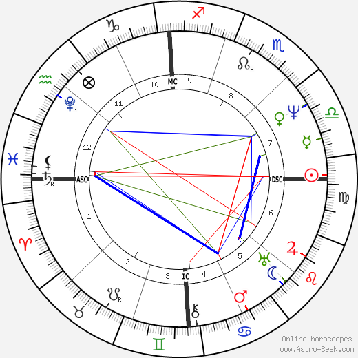 James Fenimore Cooper birth chart, James Fenimore Cooper astro natal horoscope, astrology