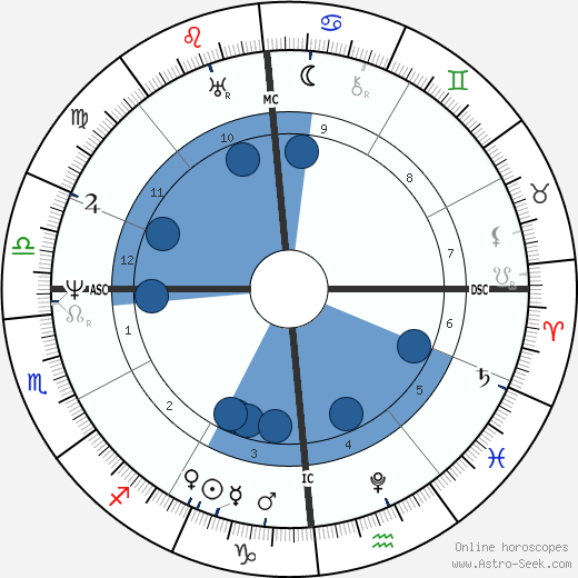 Jean-Francois Champollion wikipedia, biography, birth chart, instagram Jean-Francois Champollion wikipedia, horoscope, astrology, instagram