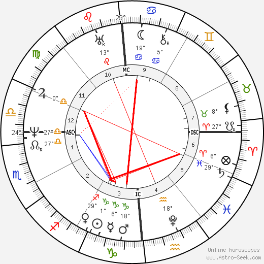 Jean-Francois Champollion birth chart, biography, wikipedia 2023, 2024