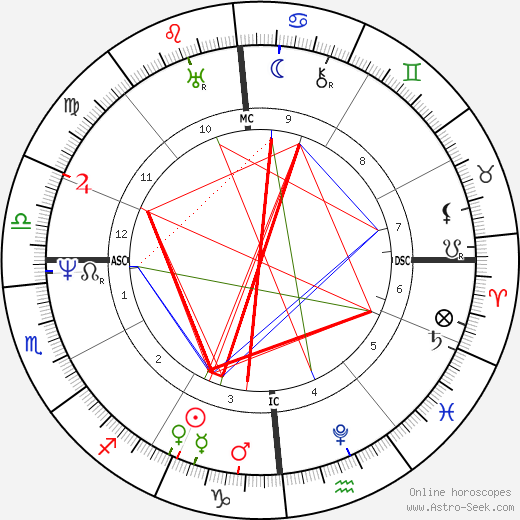 Jean-Francois Champollion birth chart, Jean-Francois Champollion astro natal horoscope, astrology