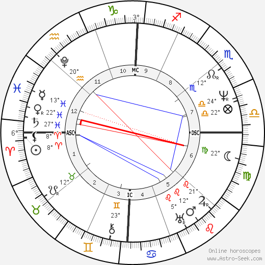 John Tyler birth chart, biography, wikipedia 2023, 2024