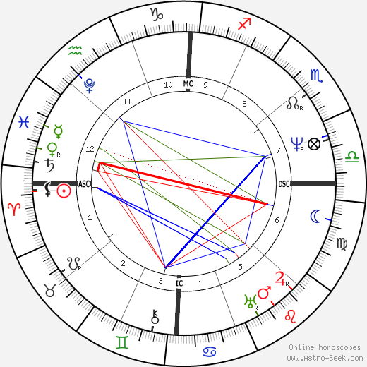 John Tyler birth chart, John Tyler astro natal horoscope, astrology