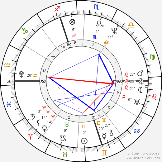 William Cavendish birth chart, biography, wikipedia 2024, 2025