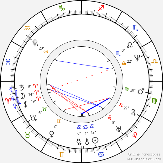 George Everest birth chart, biography, wikipedia 2024, 2025